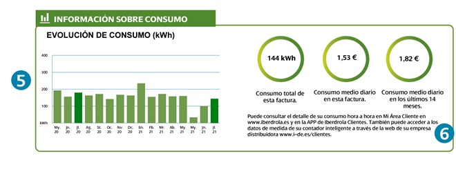 factura-luz-mercado-libre-grafico-consumo